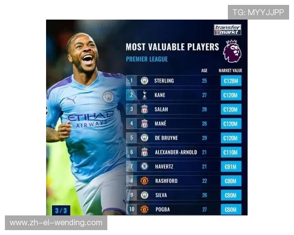 英超各球队工资排行及财政状况分析